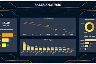 create professional ms power bi dashboards and reports