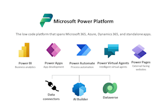 design, develop,and provide training for powerapps powerautomate and sharepoint
