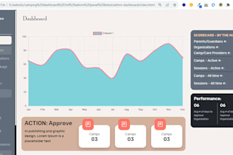 create static website and dashboard bootstrap from scratch
