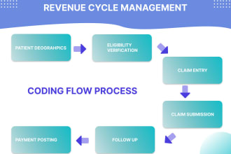 do accurate medical coding and billing