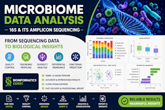 analyze your 16s its microbiome data using qiime2 bioinformatics