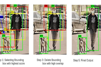build image processing models like yolo, vgg, rcnn etc