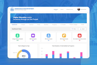design dashboard ui ux for admin penal in figma and adobe xd