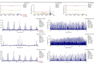 perform vibration analysis on selected rotating equipment