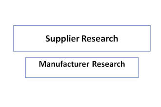 research best suppliers and manufacturers from worldwide