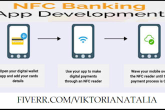 develop nfc app, nfc solution, nfc reader app, nfc business card, digital card