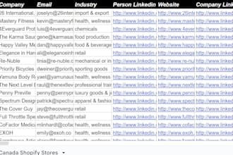 do b2b linkedin lead generation