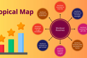 do keyword research, clustering, and topical coverage to build topical authority