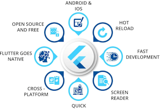 your all in one flutter app builder for android and ios with firebase