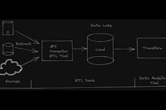 provide end to end data engineer projects