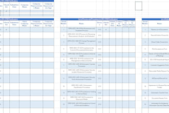 do documentation, risk assessment, audits