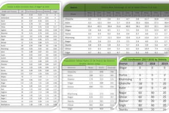 data analysis in excel, powerbi, tableau