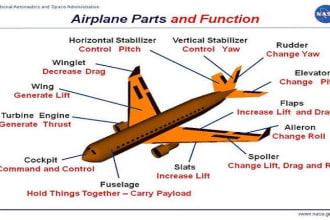 aircraft design aerodynamics, aeronautical and aerospace engineering