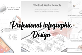 design infographic, flowchart, diagram and amazon product