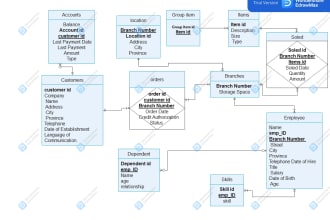 design database erd eerd sql queries relational algebra queries