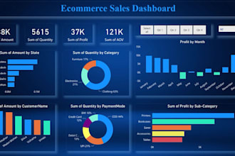 design professional  power bi reports and dashboards