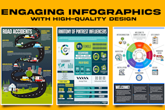 create unique infographic design, timeline, flowchart, roadmap, diagram