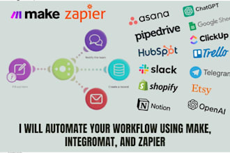 create automation using make, integromat, n8n, API and python