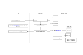 design database sql, mysql ,oracle , erd , schema and solve sql query