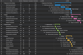 do detailed schedules for your construction projects