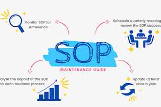 write sops policies and manuals