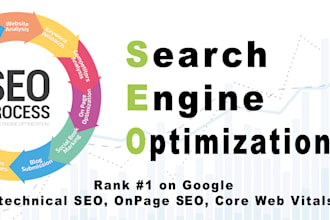 do wordpress on page SEO and technical onpage optimization