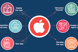 develop swift,swiftui ios,ipados app