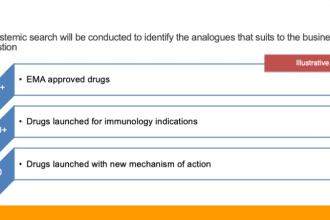 dashboards for pharma and healthcare using powerbi, excel, tableau