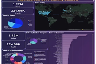 create interactive power bi dashboard and visualizations