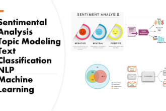 text classification, nlp topic modeling, and sentiment analysis project