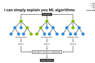 teach you data science and machine learning