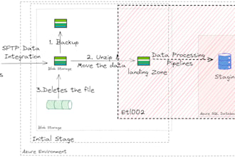 create azure resources for data migration needs