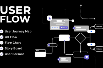 design user persona, user flow, UX flow, journey mapping, and wireframes
