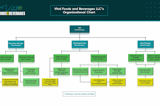 create modern organizational chart, structure or chart