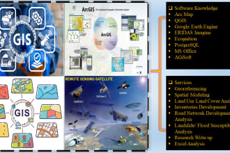 create any gis maps, and do spatial analysis of the data
