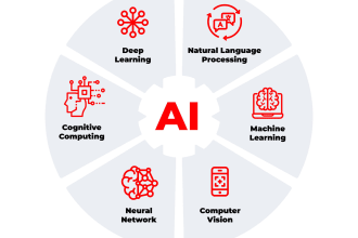 build ai website or chatbot using personalized and user adaptable algorithms