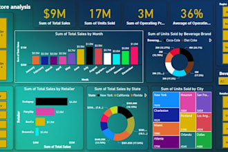 create interactive power bi dashboards and reports
