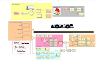 do  case studies  and projects in arena software