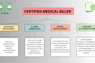 be your certified medical biller and virtual assistant credentialing specialist