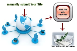 manually post switzerland classifieds for your business