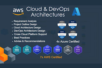 design cloud and devops architecture for your work