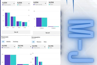 setup display campaign google ads for brand awareness,