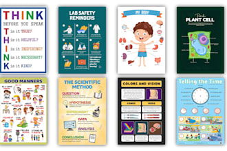 do educational poster and flyer designing for school kids