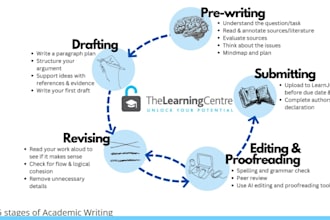 provide expert academic support for psychology courses and projects