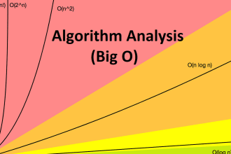 expertly solve and optimize your algorithm problems