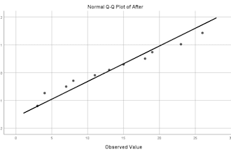 data analysis using r