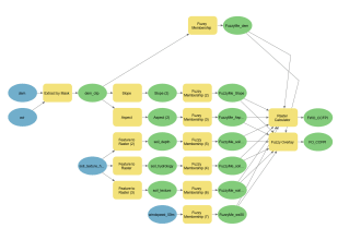 gis site suitability analysis using arcgis model builder