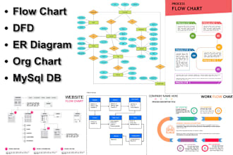 do erd, dfd, flow chart, org chart, infographic, mysql, uml diagram