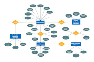 do erd, dfd, flow chart, org chart, infographic, mysql, uml diagram