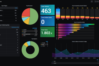 create interactive grafana dashbaords